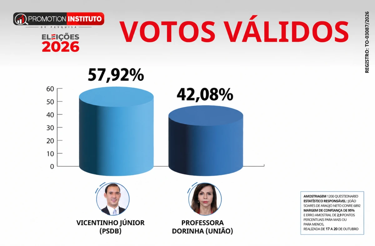 Imagem do Card